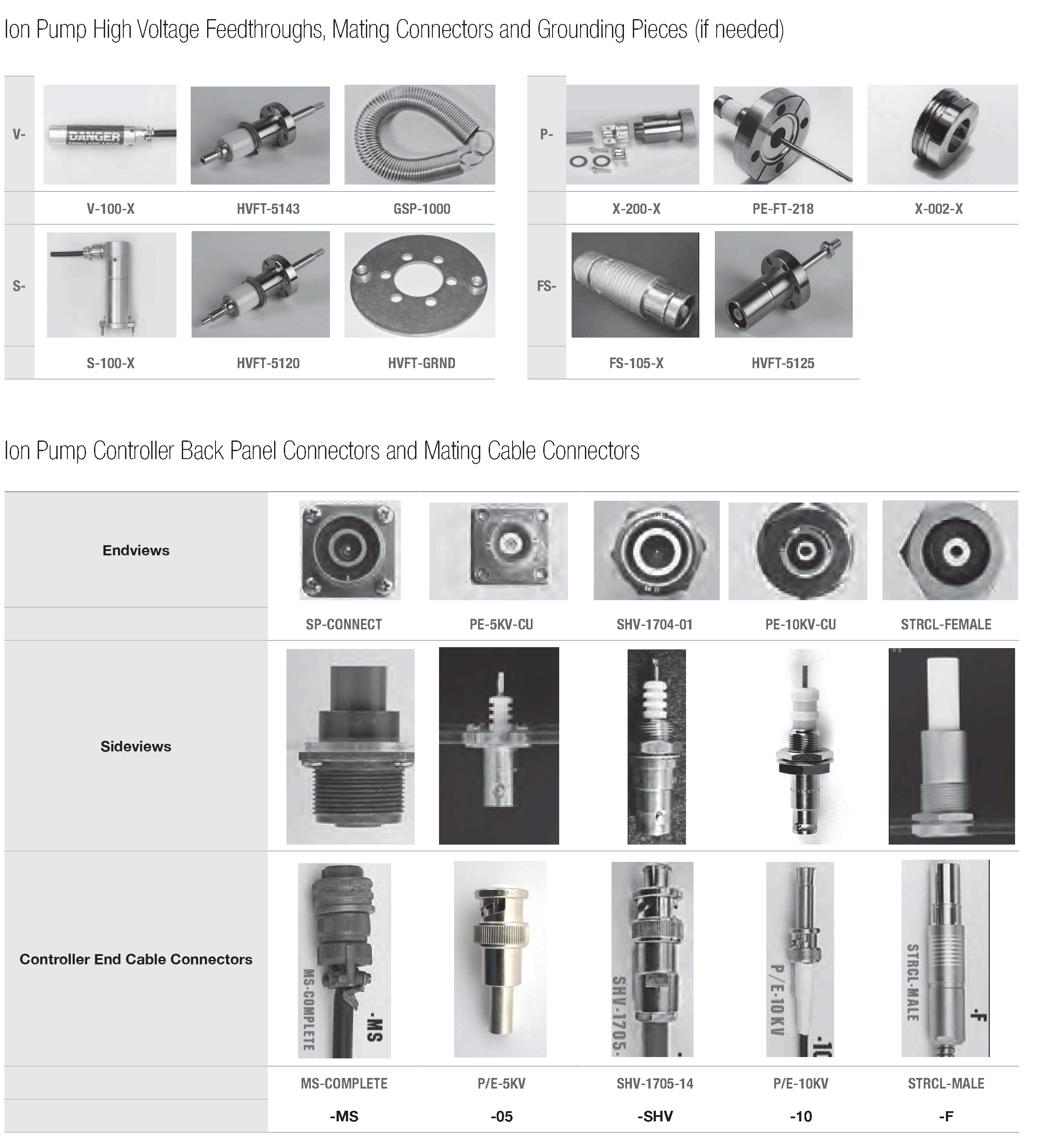 Connectors