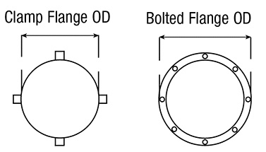ISO Large Flanges