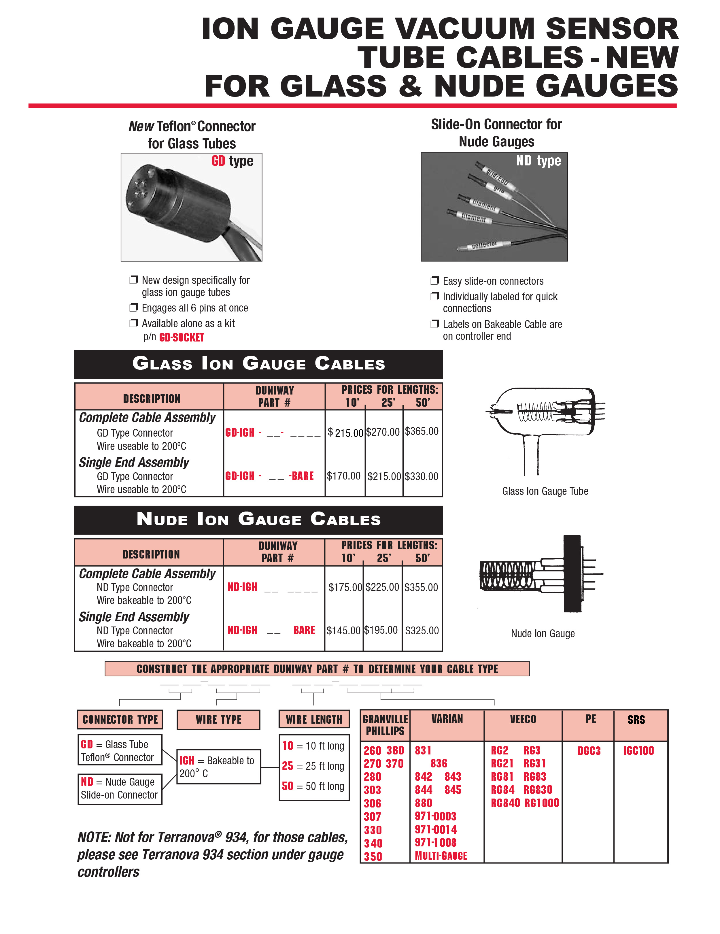 Ion Gauge Cables
